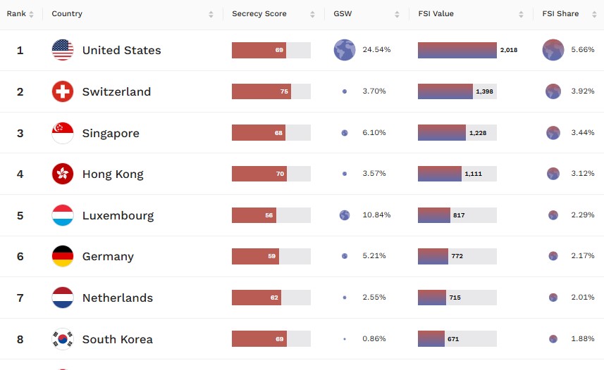 new_Financial_Secrecy_Index%3A_i